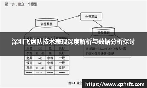 深圳飞盘队技术表现深度解析与数据分析探讨