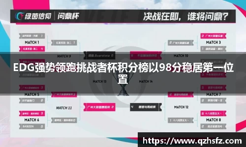 EDG强势领跑挑战者杯积分榜以98分稳居第一位置